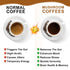 Mushroom Coffee - Lions Mane Mushroom Powder Instant Coffee with Lion's Mane, Reishi, Chaga, Cordyceps, and Turkey Tail
