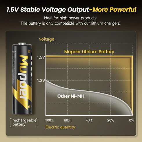 Mupoer 3600mWh,1.5V Outdoor,8 Pack 2A Rechargeable AA Lithium Batteries with Box Rechargeable AA Lithium Batteries