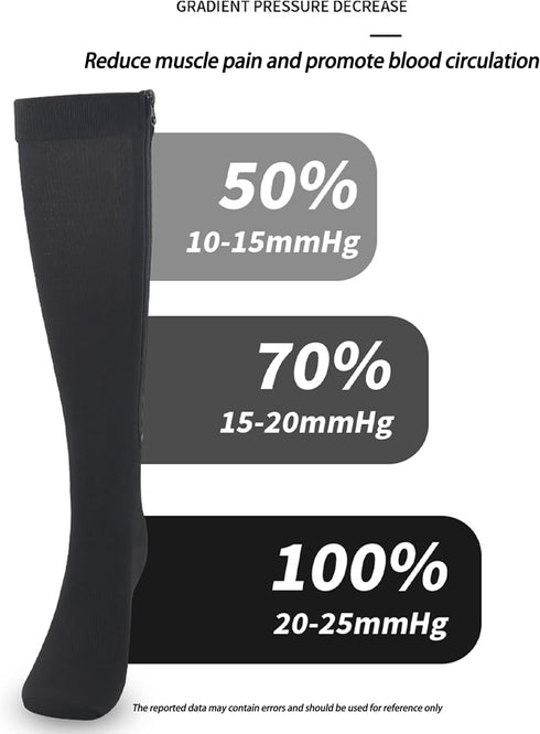 Mawjom Zipper Compression Socks Closed Toe Compression Stockings for Women Men