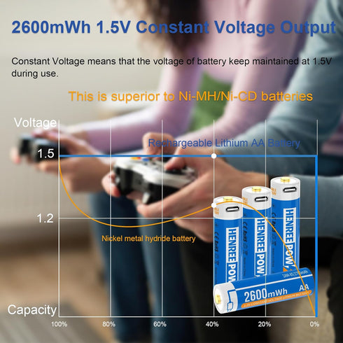 Henreepow 1.5V AA Lithium Rechargeable Batteries, High Capacity 2600mWh (1700mAh) with 4 in 1 USB Charging Cable (4