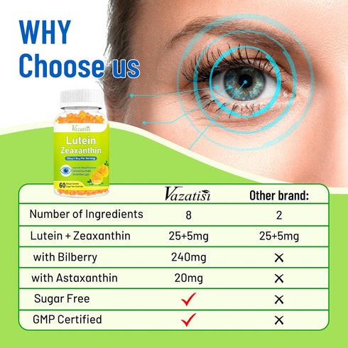 Eye Vitamins Lutein & Zeaxanthin Gummies: Sugar Free Eye Health Supplements with Bilberry, 60 Count