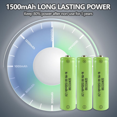 Rechargeable AA NIMH 1.2V 1500mAh Batteries, 2 Pack, Pre-Charged for Solar Light, Remotes, Flashlight, Toys