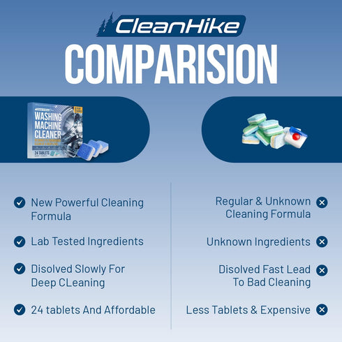 Washing Machine Cleaner Descaler Tablets, 24 Tablets for HE Front & Top Loader Washer, Eco-Friendly Deep Cleaning
