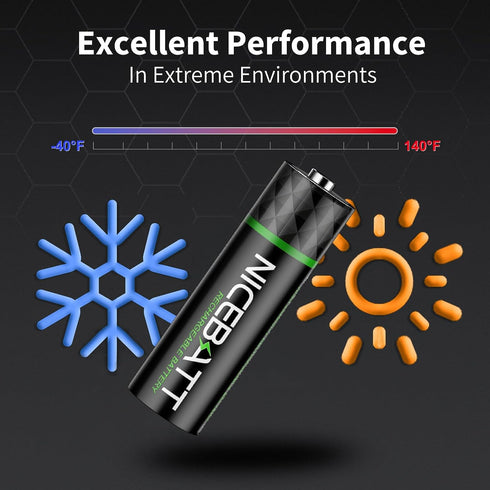 NICEBATT 2800mAh, -12 Count Rechargeable aa Batteries Premium NiMH Double A Battery Low Self Discharge
