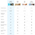 Legion Protein Bar, Chocolate Peanut Butter - 100% Whey Protein, Baked Bars with Prebiotic Fiber, High Protein (20g)