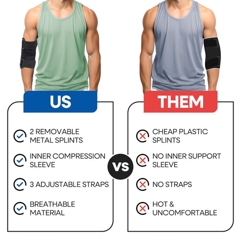 Elbow Splint Tendonitis Tennis Elbow Brace, Cubital Tunnel Support for Sleeping, Arm Support & Compression Sleeve for