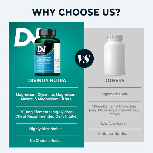 Triple Magnesium Complex Supplement, 300mg Magnesium Glycinate, Malate & Citrate for Muscles, Nerves, Energy
