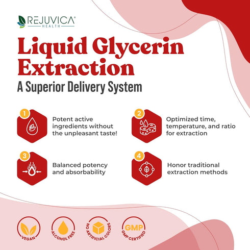 Rejuvica Health Cherry Force, Advanced Tart Cherry Extract, Liquid Extract for Better Absorption