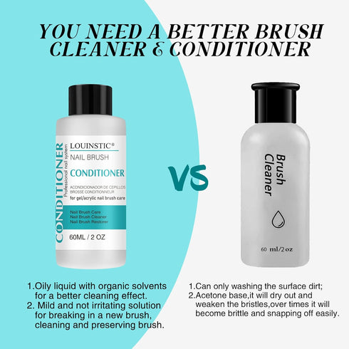 LOUINSTIC Nail Art Brush Cleaner 2 oz - Conditioner for Solid Gel Polish, Acrylic Nail Brushes, Quickly Restorer