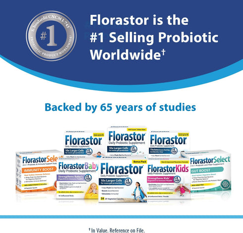 Florastor Probiotics - 30 Capsules for Digestive & Immune Health, Strain Saccharomyces Boulardii, for Women & Men