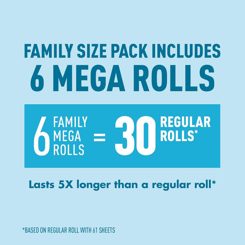 Amazon Brand - Presto! 2-Ply Ultra-Soft Toilet Paper, 6 Family Mega Rolls = 30 Regular Rolls, Unscented, White, 1878