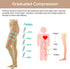 KISSLIFE 2 20-30 mmHg Pairs Compression Pantyhose Women Support Hose Closed Toe Graduated Compression Stockings