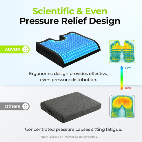 AUVON Gel Wheelchair Seat Cushion, Relieve Sciatica, Back, Coccyx, Pressure Sore and Ulcer Pain, Refreshing Ergonomic