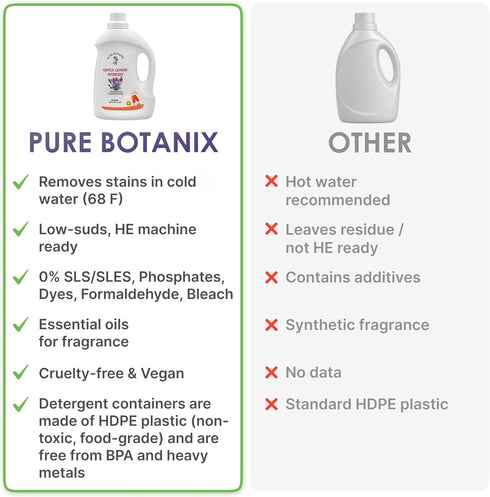 Pure Botanix 68 Oz 66 Lavender Plant-Based Hypoallergenic Laundry Detergent, Gentle & Non-Toxic Soap for Sensitive