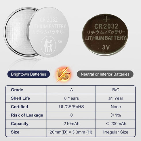 Brightown CR2032 Batteries, 3V Lithium Coin Cell Batteries, 60 Count for Small Electronic Devices
