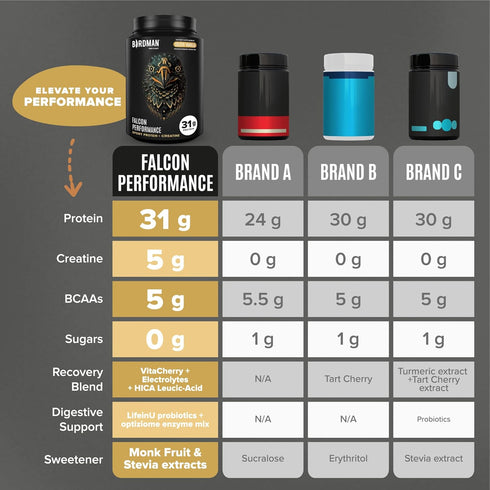 BIRDMAN Falcon Performance Vegan Protein Powder, 31g Protein, 5g Creatine, 5g BCAA, Low Carb, Sugar Free, Vanilla - 19
