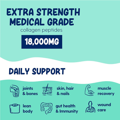Medical Grade Liquid Hydrolyzed Protein Max Strength - 30 Fl oz - Supports Wound Healing, No Carbs, Zero Sugars