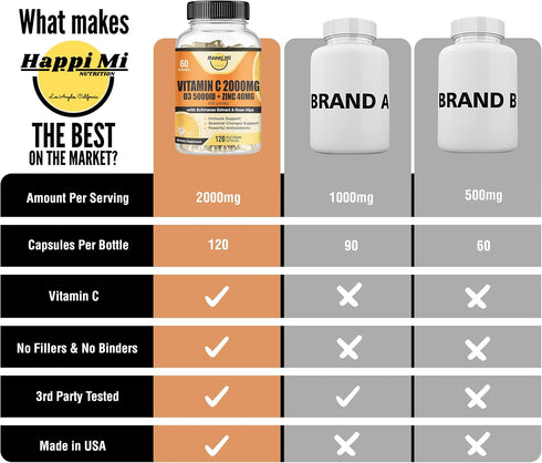 Vitamin C 2000MG, Zinc 40 mg, Vitamin D3 5000 IU, Echinacea Extract, 120 Vegan Caps, Immune Support for Adults & Kids