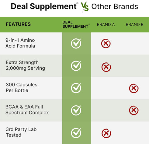 Essential Amino Acids (EAA) 2000mg, 300 Capsules for Lean Muscle Support