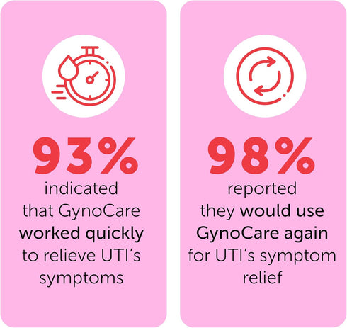 Terramed Just Think Comfort Feminine Spray | UTI Defense & Intimate Odor Control | Daily Feminine Hygiene Spray