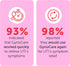 Terramed Just Think Comfort Feminine Spray | UTI Defense & Intimate Odor Control | Daily Feminine Hygiene Spray