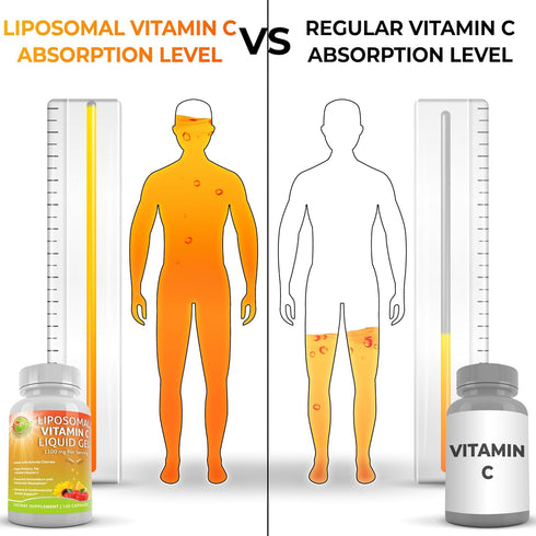 Liposomal Vitamin C Liquid Gel Capsules - 1100mg, Organic Acerola Cherries, Immune Support, 120 count