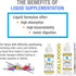 Cellfood SAM-e Liquid Formula+, 1 fl oz - Joint Support & Liver Health, Gluten Free, Non-GMO