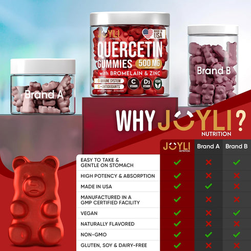 JOYLI Quercetin Gummies with Bromelain, Zinc, Vitamin C & D3, 500MG Quercetin Supplement for Immune System, 60 Chewable