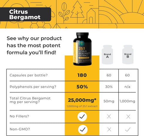 Citrus Bergamot Extract 1000mg Capsules - 180 Capsules, 25:1 Citrus Bergamot, 50% Polyphenols, Vegan, Non-GMO, Black