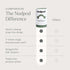 Nodpod Gentle Pressure Sleep Mask, Patented Light Blocking Design for Sleeping, Traveling, and Relaxation - Sage