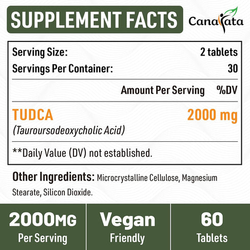 TUDCA Liver Supplements 2000mg - Strong Bile Salts for Liver Detox & Cleanse - 60 Days Supply Tablets