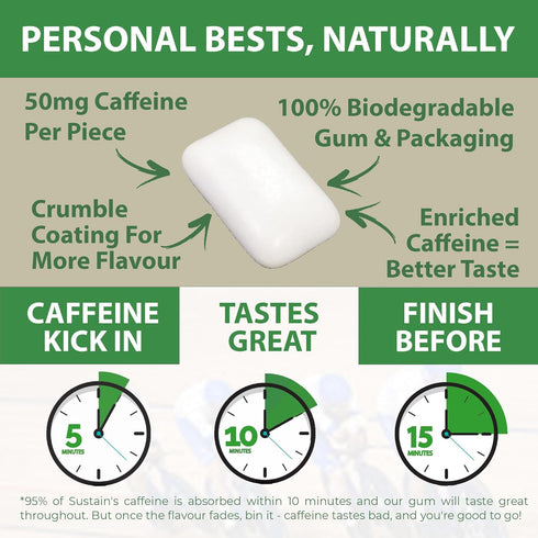 Sustain Caffeine Gum - Natural Mint Energy Gum, 12 Pieces, 50 mg Caffeine, Biodegradable, Sugar-Free, Plant-Based