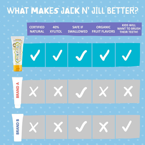 Jack N' Jill Natural Toothpaste for Kids - Fluoride Free, 40% Xylitol, Banana & Blueberry, 2 Pack