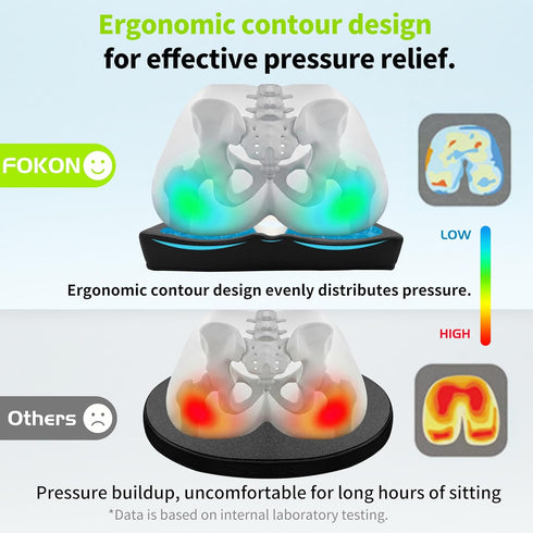 Tailbone Gel Wheelchair Seat Cushion,Bed Sore Cushions for Butt,Gel Cushion for Pressure Relief,Donut Pillow for Pain