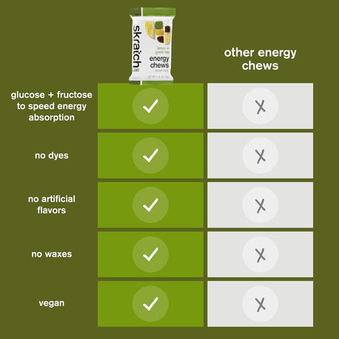 Skratch Labs Energy Chews | Energy Gummies for Running, Cycling, and Sports Performance | Matcha + Lemon (10 Pack)