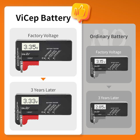 ViCep 5-Pack CR1620 3V 1620 Battery Lithium Coin Cell CR Batteries for Car Key Fob, Watches, Remote Control, Calculator