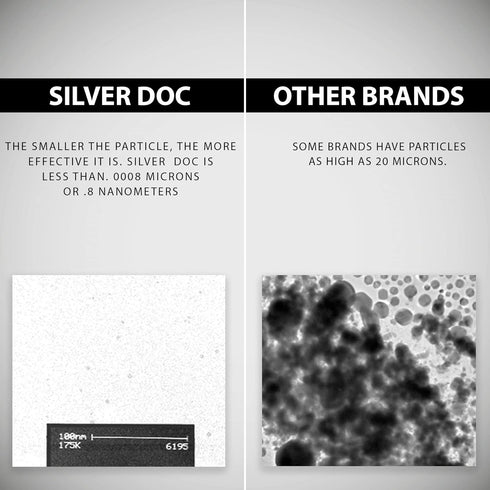 Research Labs Silver Doc Silver Hydrosol Colloidal Silver Nasal Cleansing Spray for Congestion & Sinus Issues
