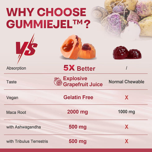 2 Pack Sugar Free Maca Root Gummies 2000mg with Ashwagandha, Tribulus Terrestris, Rhodiola & Panax Ginseng for Energy