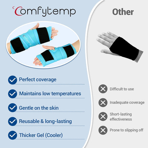 Comfytemp Wrist Ice Pack Wrap, 33" Full Hand & Wrist Brace for Carpal Tunnel Relief, Reusable Compression Support