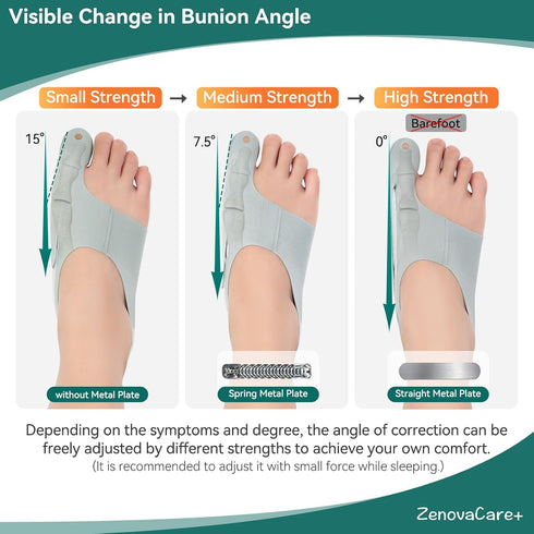 ZenovaCare+ 1 Bunion Corrector Sleeve for Men/Women, Pair Day & Night Toe Alignment,Orthopedic Post-Workout Recovery