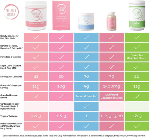 Unflavored Collagen Peptides Powder - Hydrolyzed Collagen Protein Supplement for Women, 41 Servings