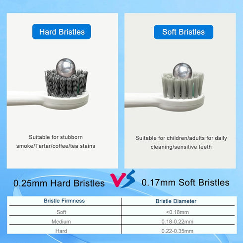 Replacement Brush Heads for Waterpik Sonic Fusion 2.0 Flossing Toothbrush, Compact, 5 Count, White, Hard Bristles