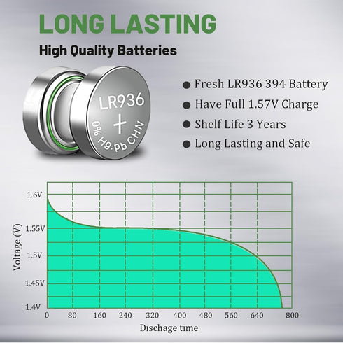 50 Pack SR936SW 394 Watch Battery, Replacement AG9, SR45, LR45 LR936 G9 1.55V Alkaline Button Cell