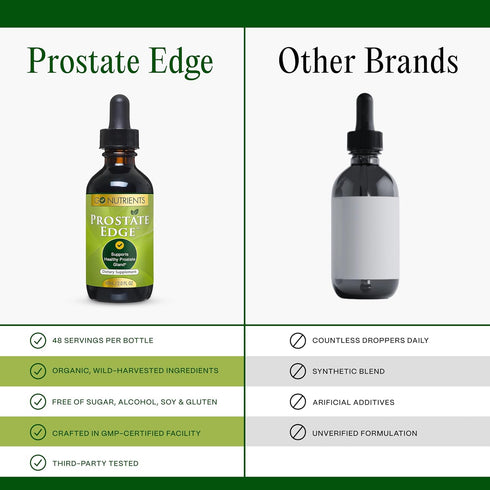 Go Nutrients Prostate Edge - Saw Palmetto & Pygeum Extract Supplement for Men’s Prostate Health, 2oz