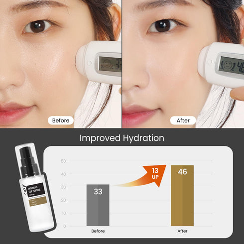 coxir INTENSIVE EGF PEPTIDE SERUM - 50ml/1.69 fl. oz Day & Night Nourishing Serum for Damaged, Aged Skin with EGF,