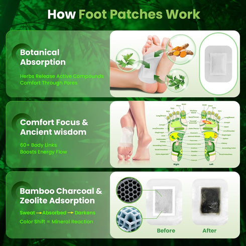 suirenth 40 Pads|12 Volcanic Zeolite & Turmeric Deep Cleansing Foot Pads | Better Sleep & Natural Relief | Natural