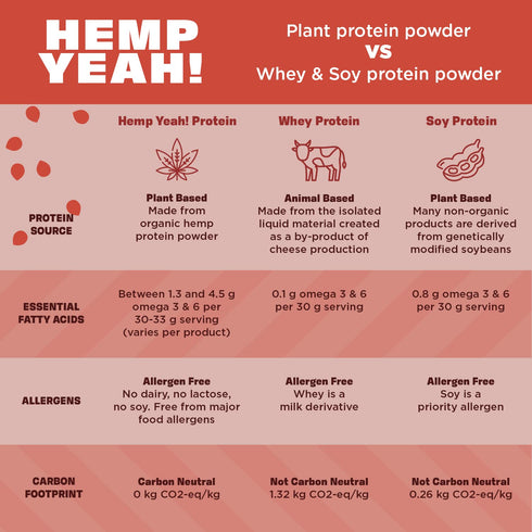 Manitoba Harvest Hemp Yeah! Organic Max Protein Powder, Unsweetened, 16oz, 20g Protein, Keto-Friendly