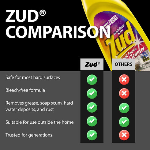 Zud 530019 Cleaner4 Liquid Heavy Duty