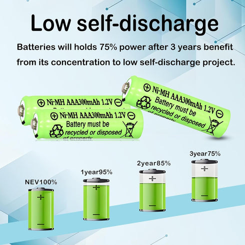 Lombaour 1.2v 300mAh Light(10 Packs) NIMH AAA Long Life Low Self Discharge Batteries,Triple A Rechargeable Pre-Charged