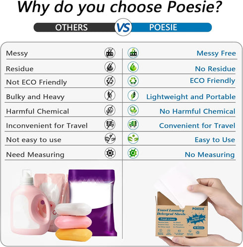 Poesie Travel Laundry Detergent Sheets, 120 Sheets, Liquidless Clothes Washing Strips, Fresh Linen Scent